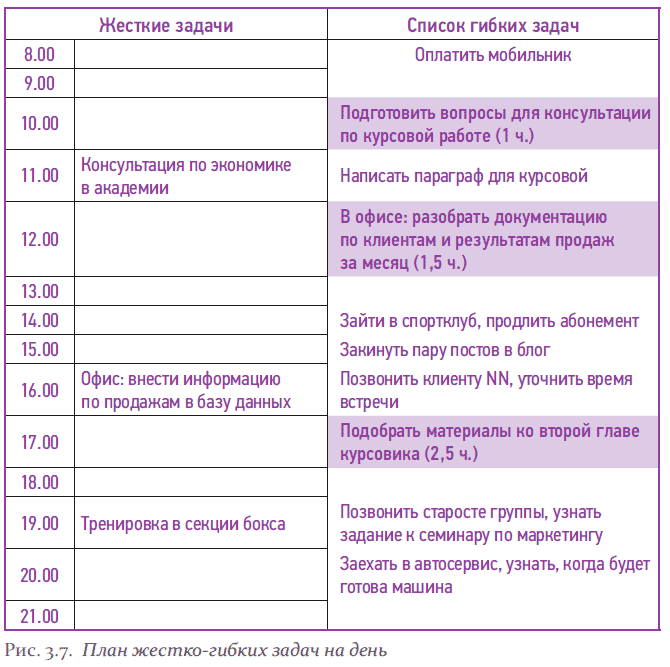 План на день составить план на день