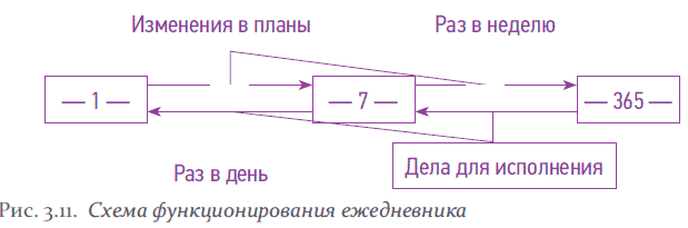 Метод структурированного внимания презентация