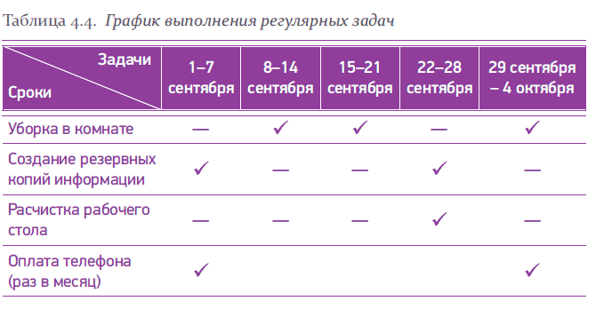 Поточная карта тайм менеджмент