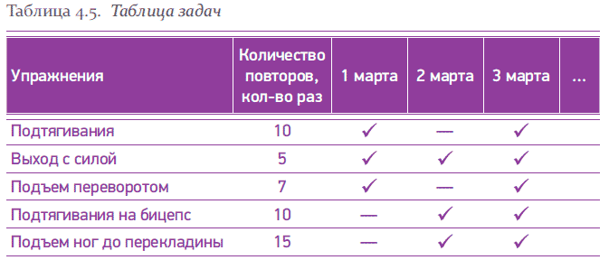 Основным содержанием долгосрочных планов в менеджменте является определение