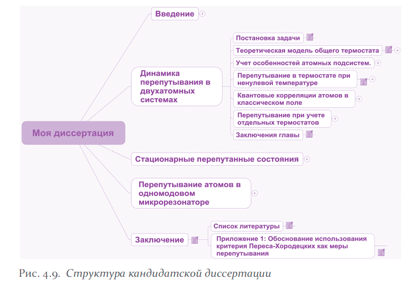 Учетная карта диссертации