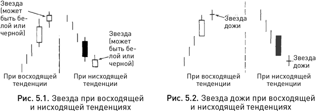 Японские свечи стив. Японские свечи трейдинг книга.