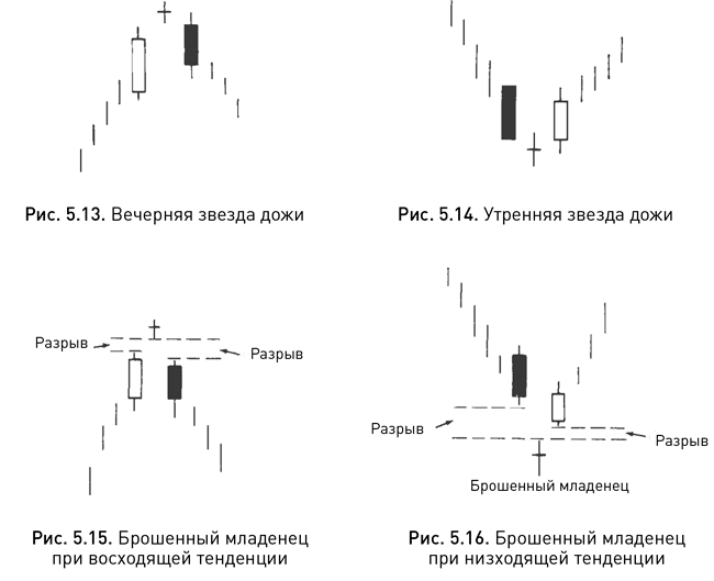 Метод стандартных свечей картинки