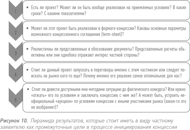 Инвестиции в инфраструктуру деньги проекты интересы гчп концессии проектное финансирование