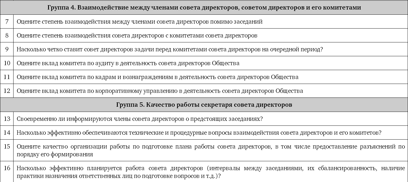 План работы совета директоров