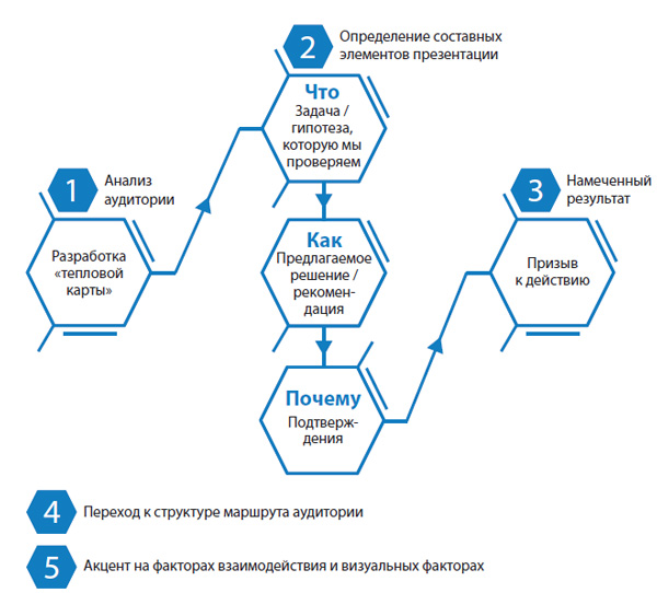 Составное определение. Формула идеального чтения. Структура маршрута. Подробная формула идеального сценария.