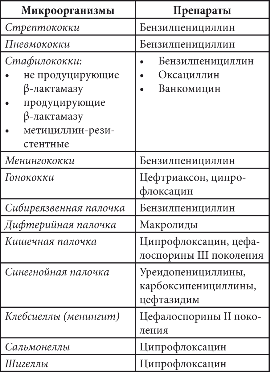 Синтетические антибиотики классификация. Фармакологическая классификация антибиотиков. Фармакодинамическая классификация антибиотиков. Классификация антибиотиков таблица.