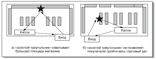 На плане изображен торговый комплекс слева от центрального входа расположен