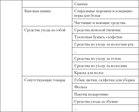 Резюме категорийного менеджера образец