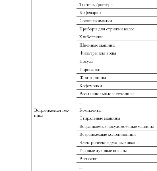 Резюме категорийного менеджера образец