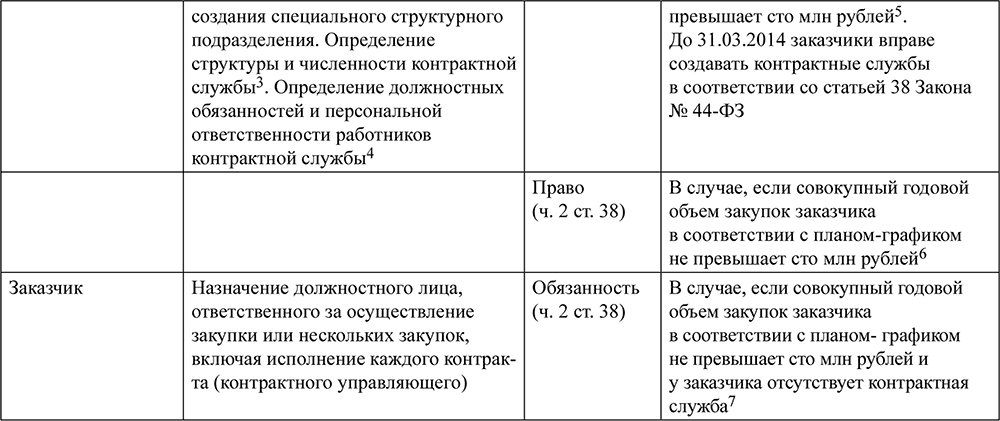 Положения о контрактной службе образец