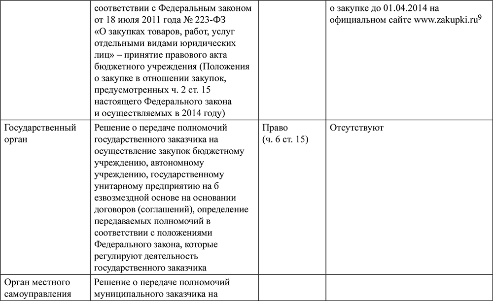 Протокол разногласий по 44 фз при подписании контракта образец