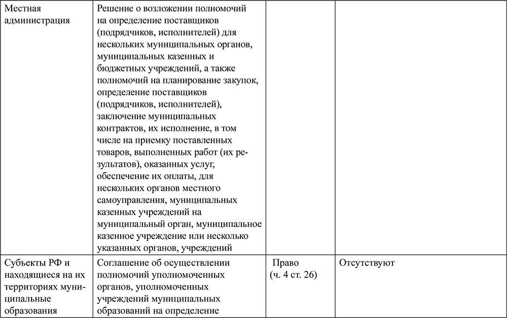 Существенные условия контракта по 44 ФЗ.