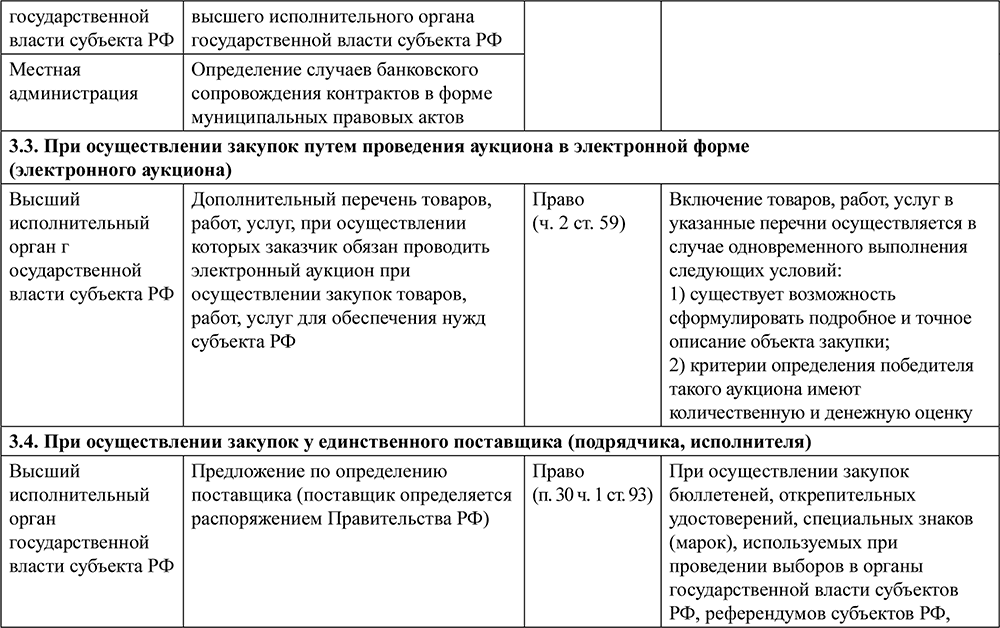 Субъекты референдума. Существенные условия контракта по 44-ФЗ это.