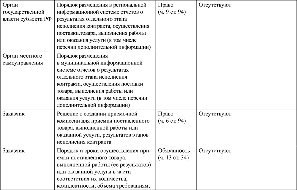 Положение о приемочной комиссии по 44 фз образец 2022