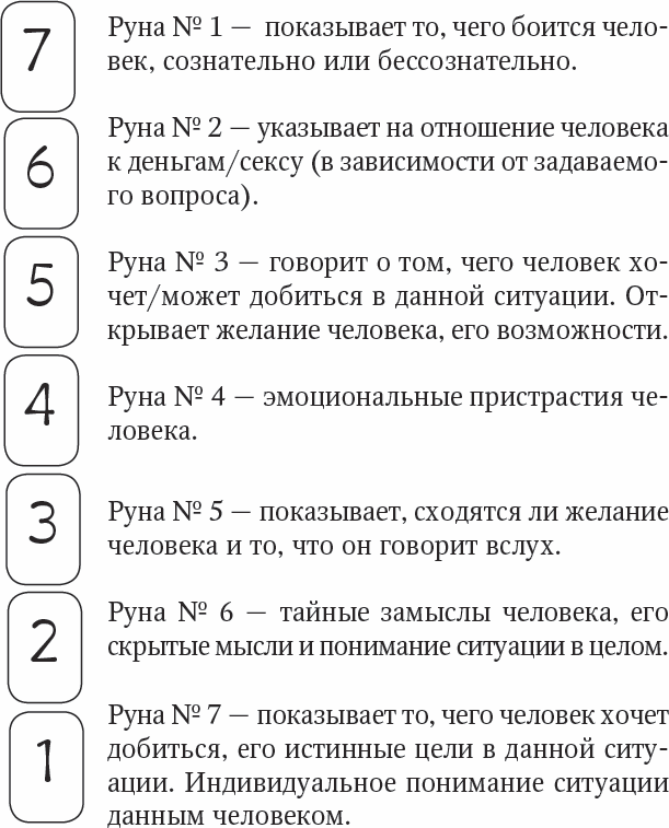 Руны одна карта на ситуацию - 93 фото