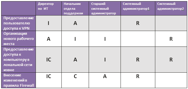 Матрица раси в проекте