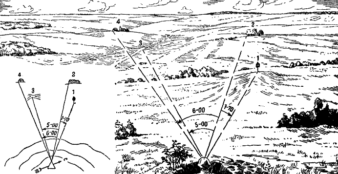 Схема ориентиров в артиллерии