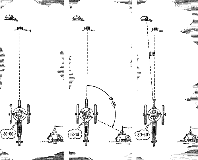 Схема ориентиров в артиллерии