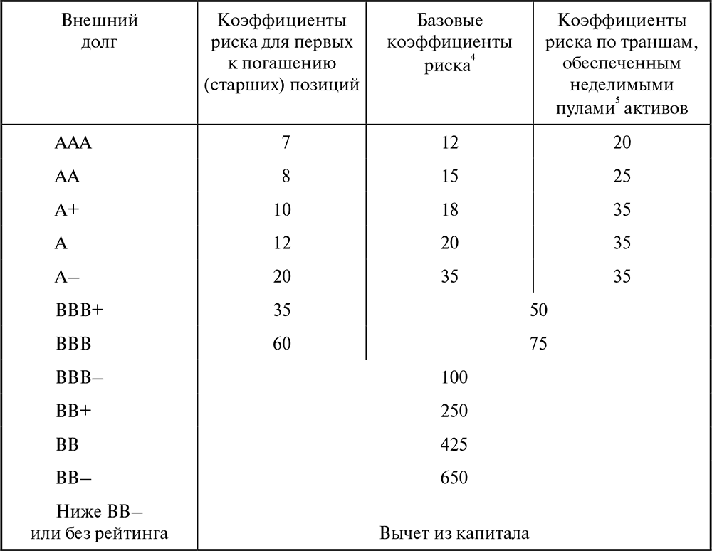 Коэффициент кредитного риска. Базовый коэффициент. Базовый коофиц коэффициент.