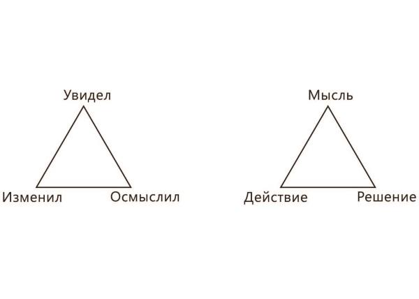 Увидеть мысли