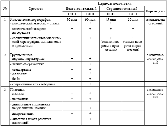 Календарный план художественная гимнастика