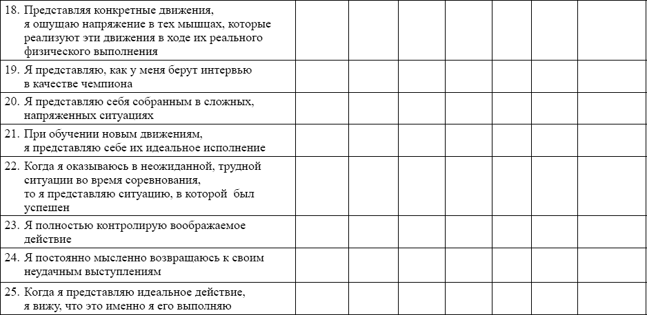 Мысленная тренировка в психологической подготовке спортсмена. Принципы психологической подготовки спортсмена. Опросник Тейлора СУБШКАЛЫ. Задания с использованием опросника на тему семья.