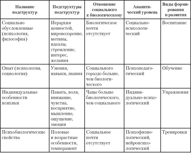 Психология личности в таблицах и схемах