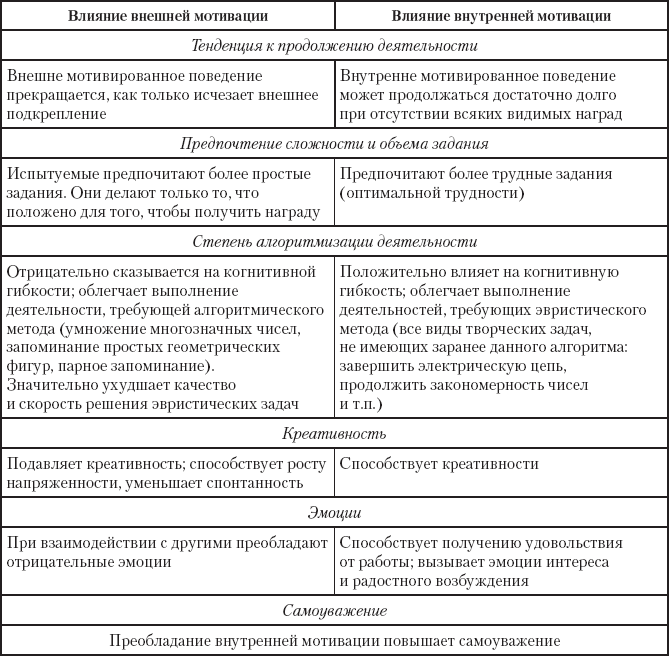 Когнитивная гибкость презентация