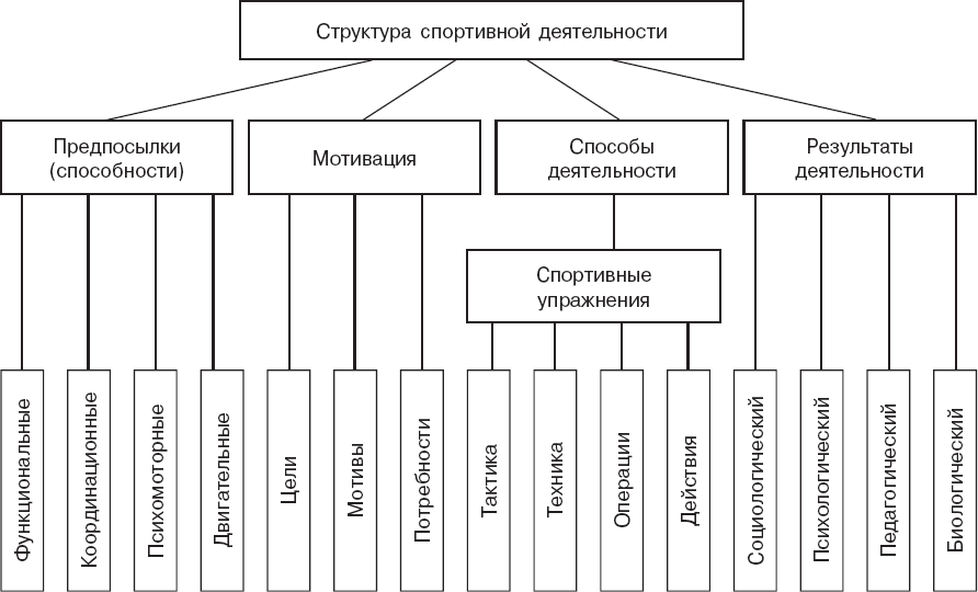 Схема деятельности в психологии