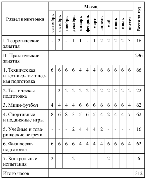 План втягивающего микроцикла