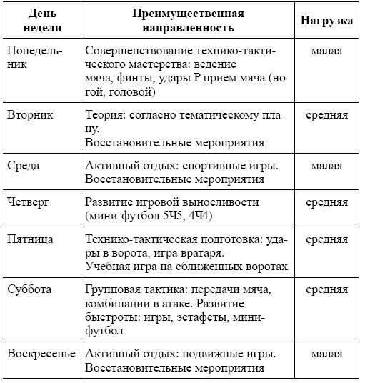 План втягивающего микроцикла