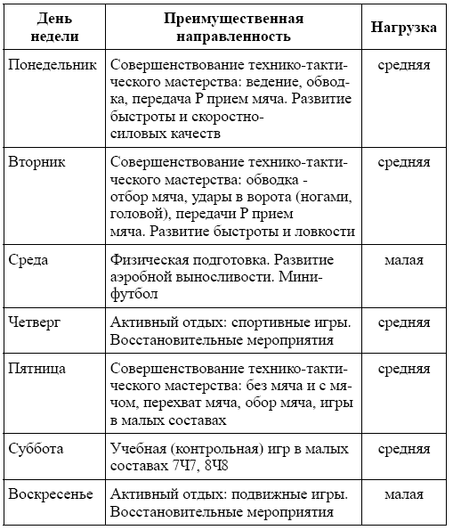 План тренировок по футболу для детей по