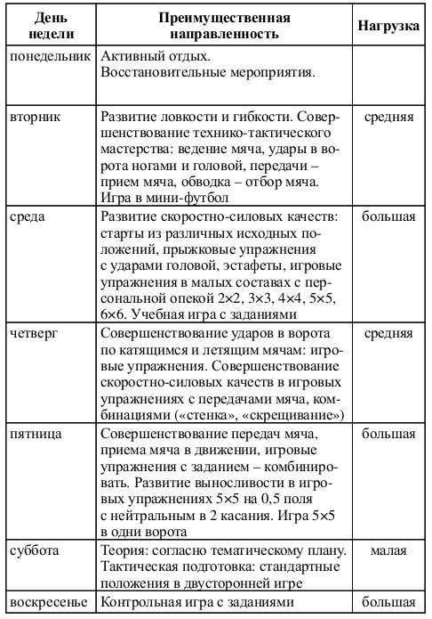 План тренировок футболиста