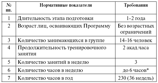 Спортивно оздоровительный этап спортивной подготовки. Допуск детей на спортивно оздоровительном этапе.