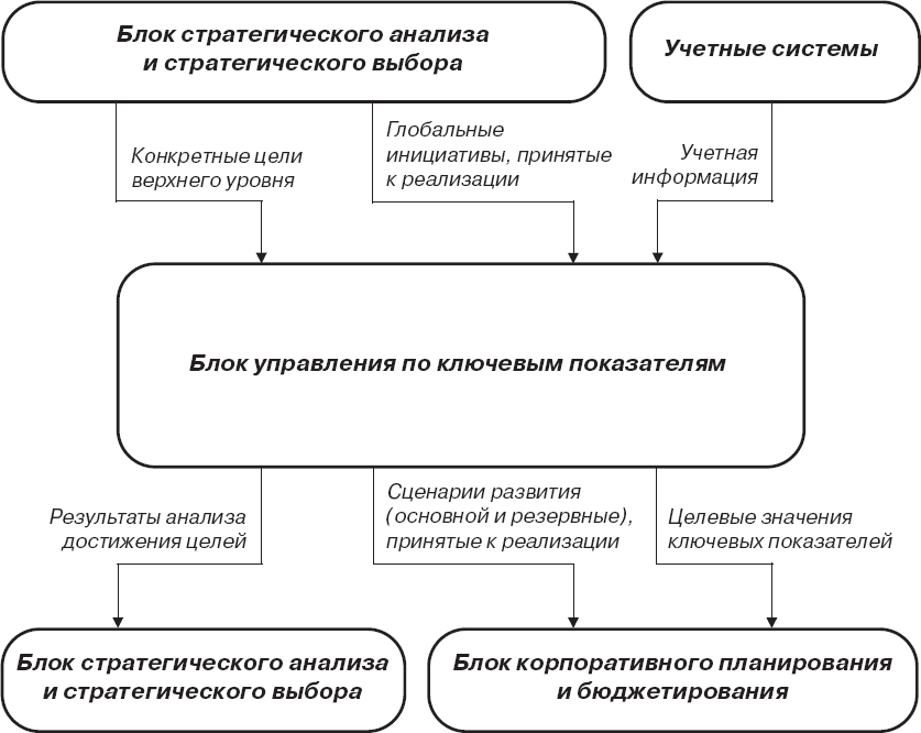 Центр стратегического анализа и управления проектами астрахань