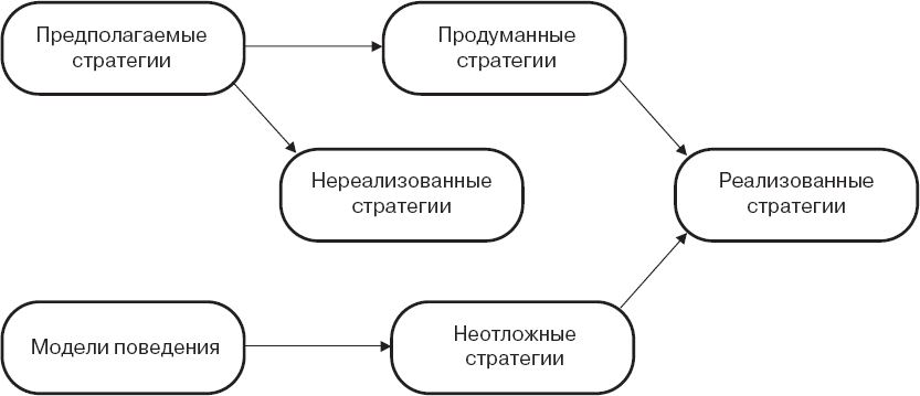 Реализовать нереализованное