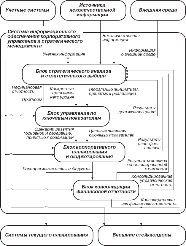 Схема стратегического анализа