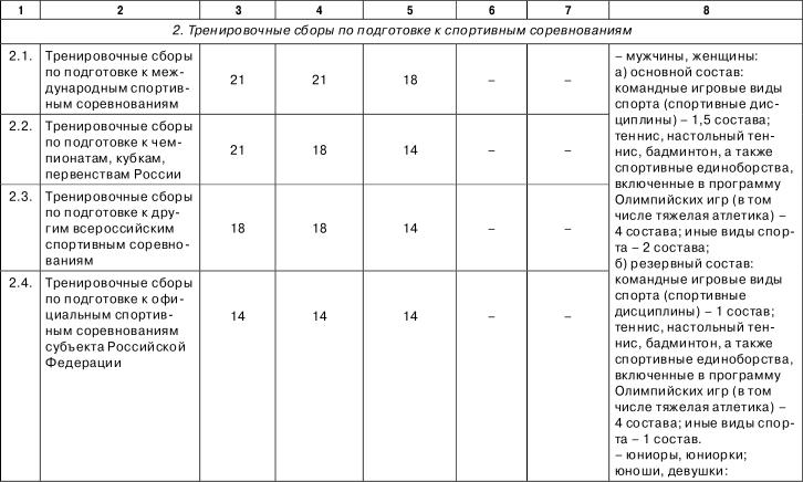 Проведение тренировки в учреждении