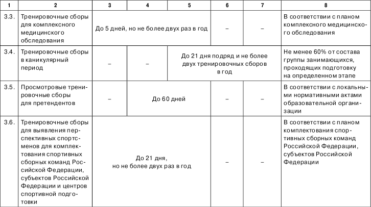 Планирование и организация тренировочного процесса
