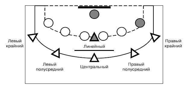 Схема гандбольной площадки