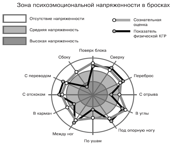 Психологический профиль ребенка образец