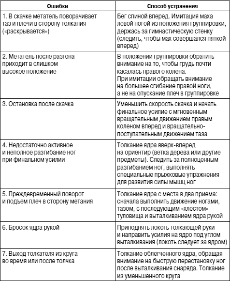 Ошибки при метании
