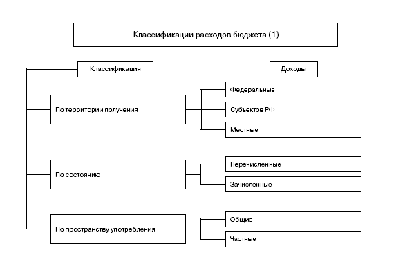 Классификация доходов схема