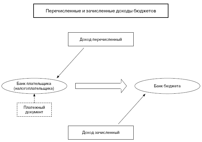 Структура бюджетного законодательства схема