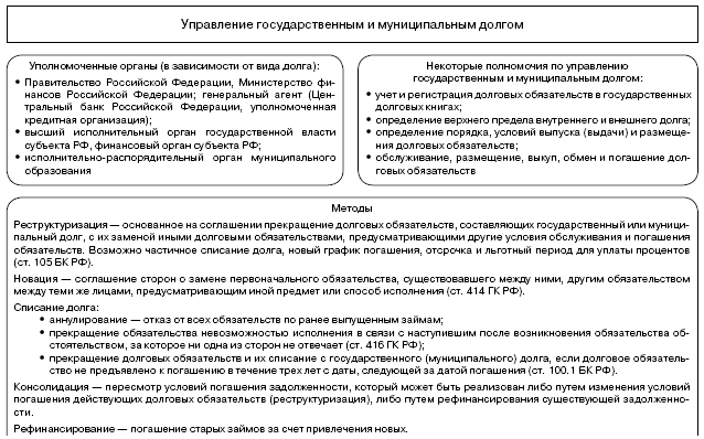 Образец соглашение новации