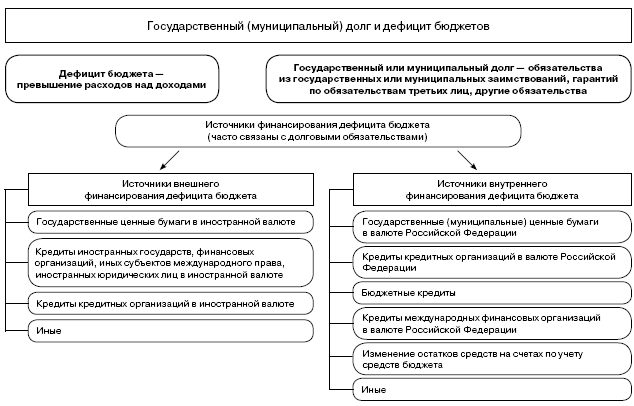 Государственный долг структура управление