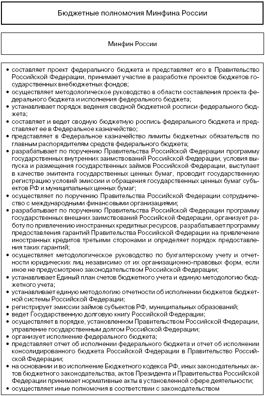 Бюджетные полномочия министерства финансов. Бюджетные полномочия Минфина.