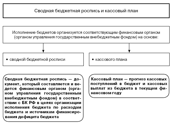 Утвержденной бюджетной росписью