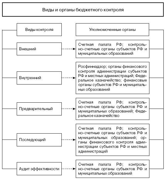 Схема бюджетный контроль